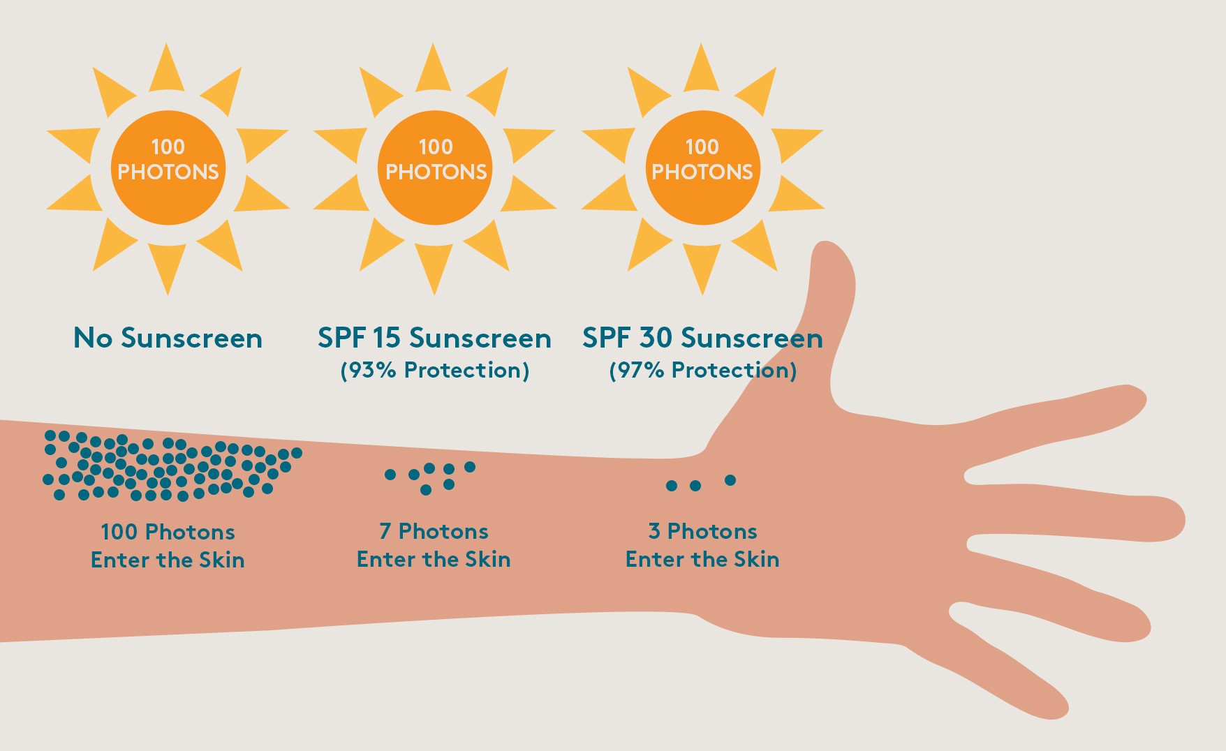 What is SPF