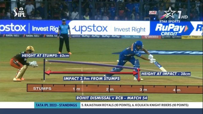 rohit sharma LBW 3M