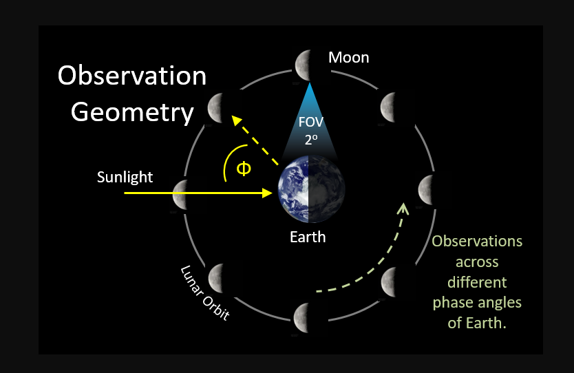 Chandrayaan 3 Moon Landing